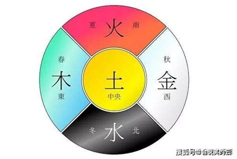 紅色五行|五行顏色代表什麼？揭開五行顏色與五行元素的奧祕